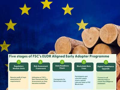 “FSC® EUDR Aligned” Erken Uygulama Test Programı ilk tur başvurular için açılmıştır. Son Başvuru; 28 Mart 2024